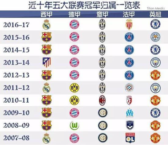 标出错误位